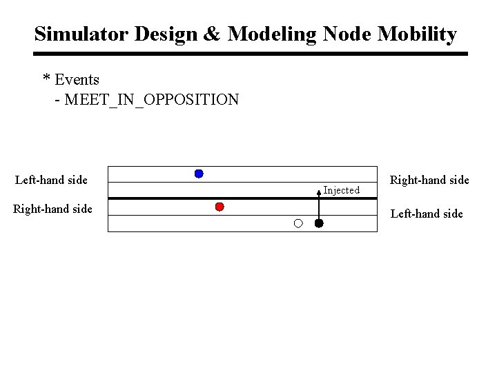 Simulator Design & Modeling Node Mobility * Events - MEET_IN_OPPOSITION Left-hand side Right-hand side