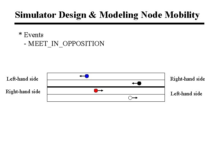 Simulator Design & Modeling Node Mobility * Events - MEET_IN_OPPOSITION Left-hand side Right-hand side