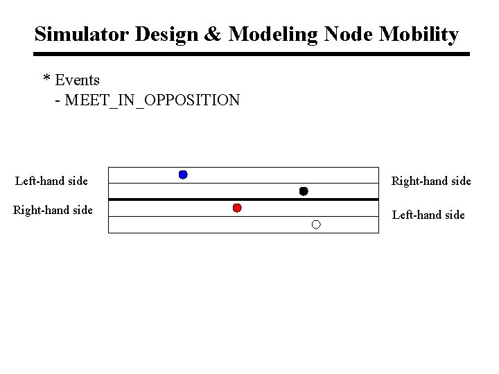 Simulator Design & Modeling Node Mobility * Events - MEET_IN_OPPOSITION Left-hand side Right-hand side