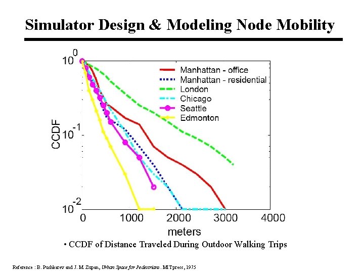 Simulator Design & Modeling Node Mobility • CCDF of Distance Traveled During Outdoor Walking