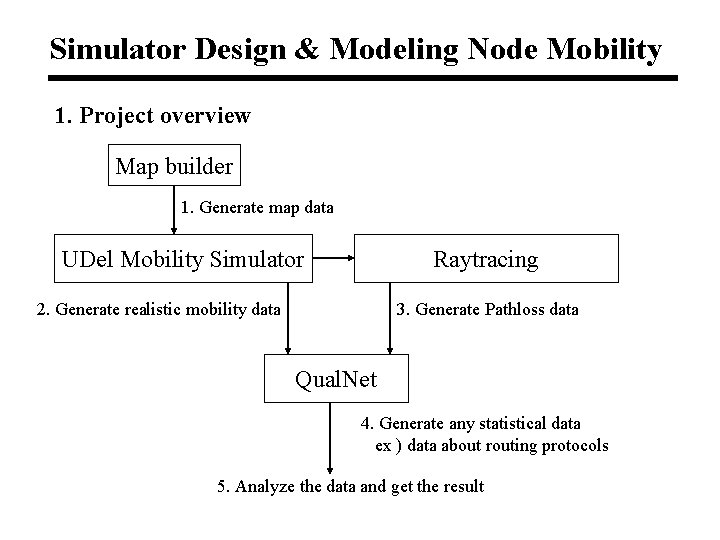 Simulator Design & Modeling Node Mobility 1. Project overview Map builder 1. Generate map