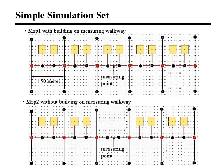 Simple Simulation Set • Map 1 with building on measuring walkway 150 meter measuring