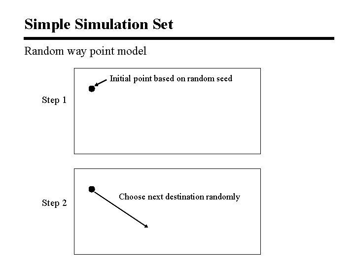 Simple Simulation Set Random way point model Initial point based on random seed Step