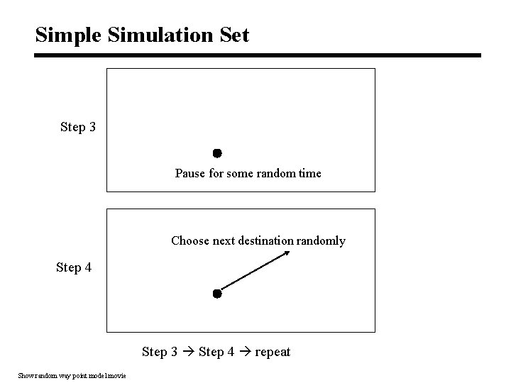 Simple Simulation Set Step 3 Pause for some random time Choose next destination randomly