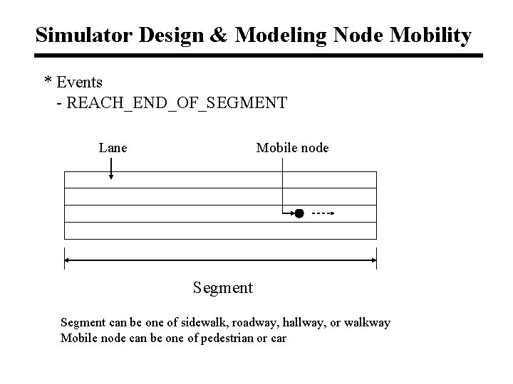 Simulator Design & Modeling Node Mobility * Events - REACH_END_OF_SEGMENT Lane Mobile node Segment