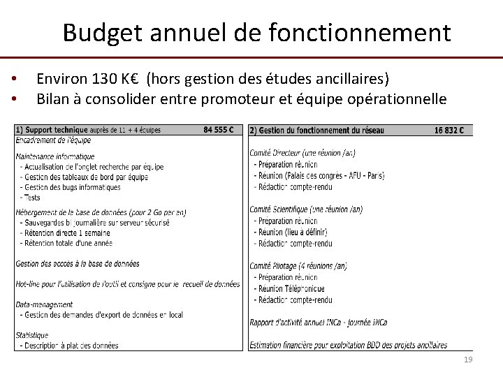 Budget annuel de fonctionnement • • Environ 130 K€ (hors gestion des études ancillaires)