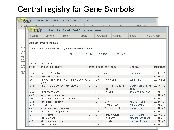 Central registry for Gene Symbols 