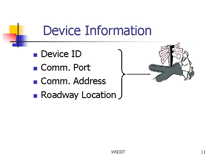 Device Information n n Device ID Comm. Port Comm. Address Roadway Location WSDOT 11