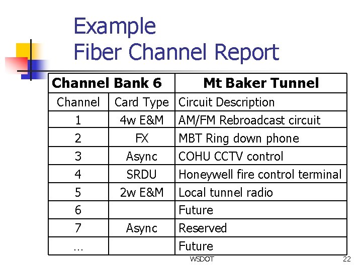 Example Fiber Channel Report Channel Bank 6 Channel 1 2 3 4 5 6