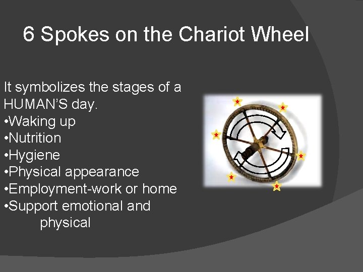 6 Spokes on the Chariot Wheel It symbolizes the stages of a HUMAN’S day.