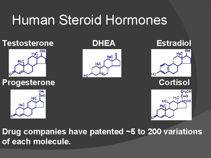 Human Steroid Hormones Testosterone Progesterone DHEA Estradiol Cortisol Drug companies have patented ~5 to