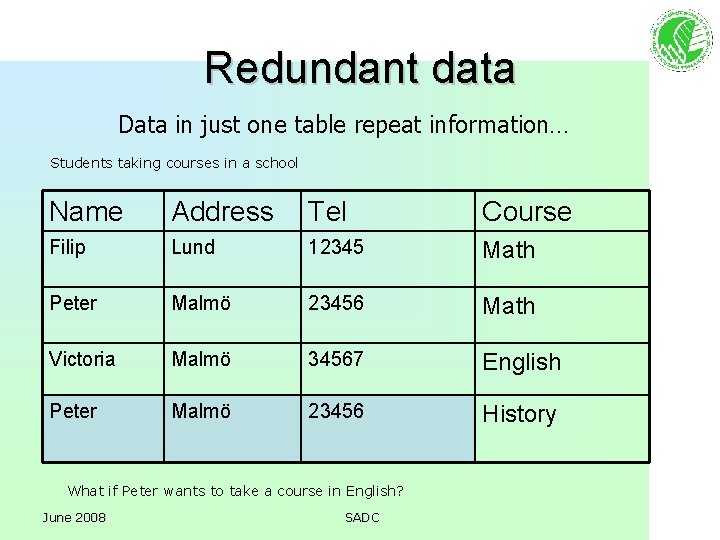 Redundant data Data in just one table repeat information… Students taking courses in a