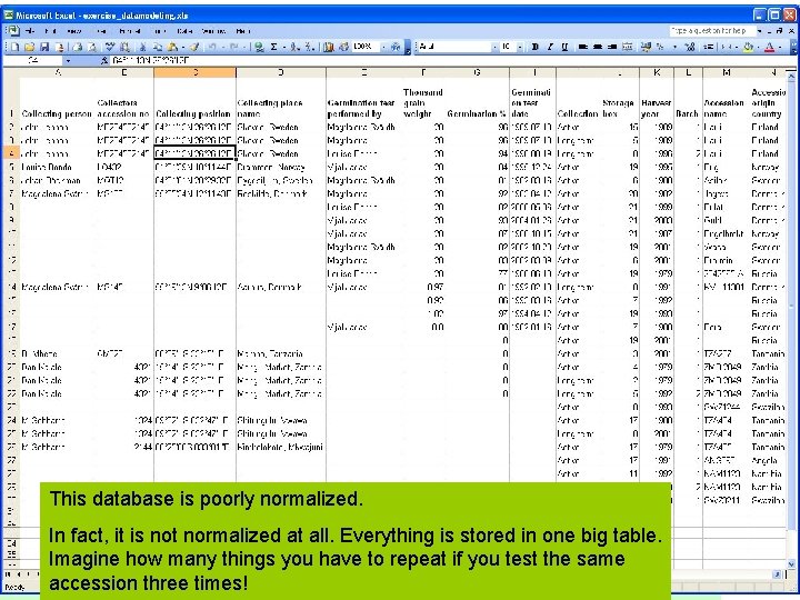 This database is poorly normalized. In fact, it is not normalized at all. Everything
