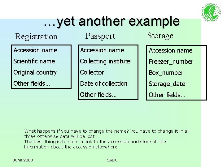 …yet another example Storage Registration Passport Accession name Scientific name Collecting institute Freezer_number Original