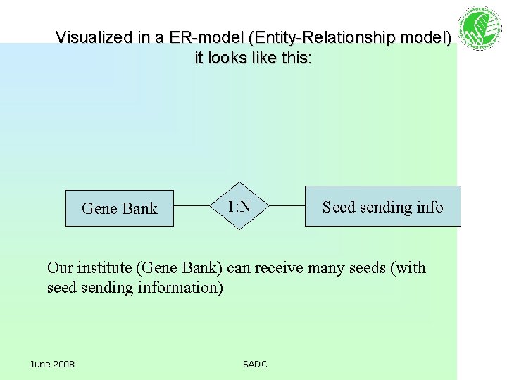 Visualized in a ER-model (Entity-Relationship model) it looks like this: Gene Bank 1: N