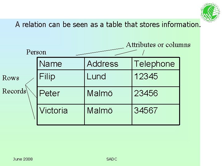 A relation can be seen as a table that stores information. Attributes or columns