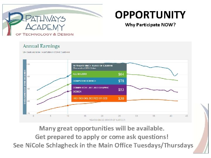 OPPORTUNITY Why Participate NOW? Many great opportunities will be available. Get prepared to apply