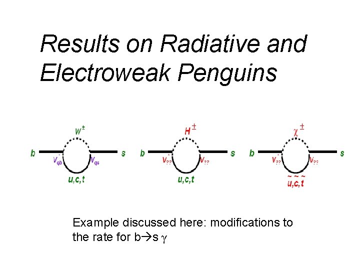 Results on Radiative and Electroweak Penguins Example discussed here: modifications to the rate for