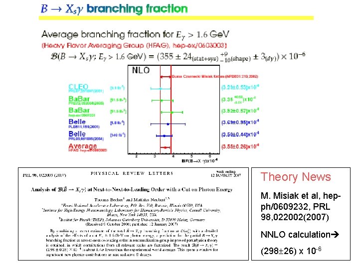 Theory News M. Misiak et al, hepph/0609232, PRL 98, 022002(2007) NNLO calculation (298 26)