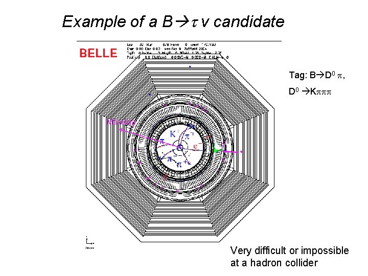Example of a B ν candidate Tag: B D 0 , D 0 K