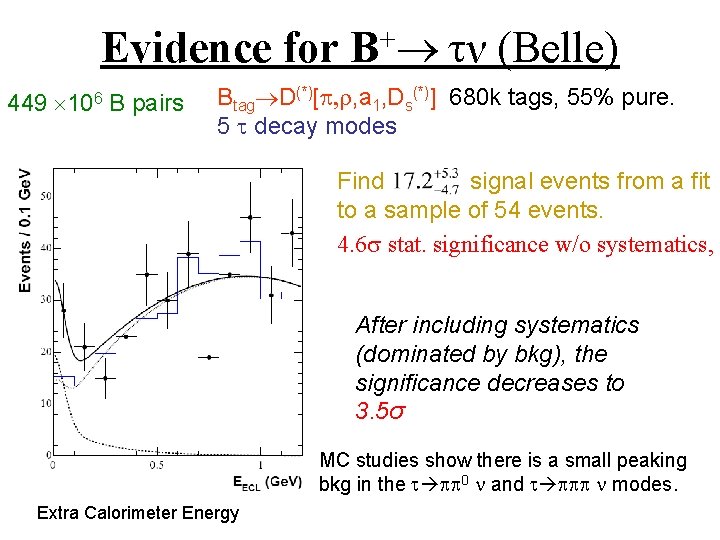 Evidence for B+ ν (Belle) 449 106 B pairs Btag D(*)[ , r, a