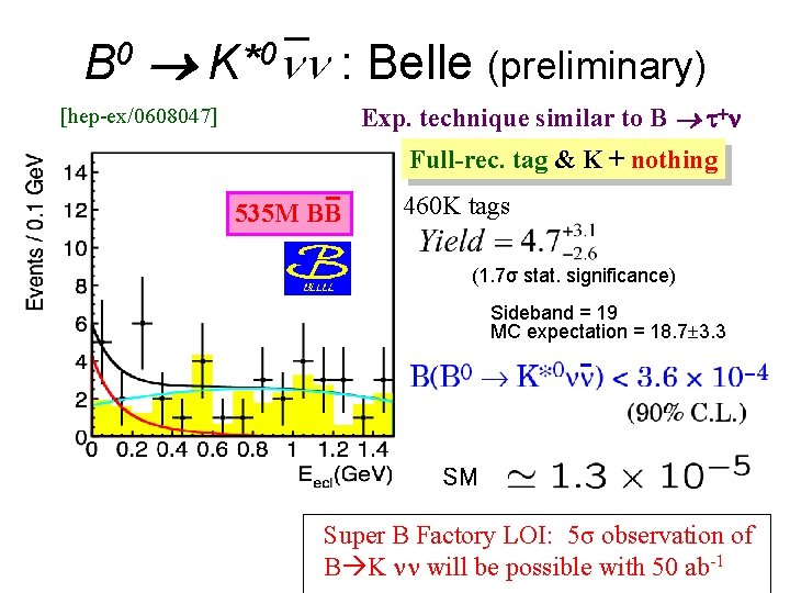  0 K* nn : Belle (preliminary) _ 0 B Exp. technique similar to