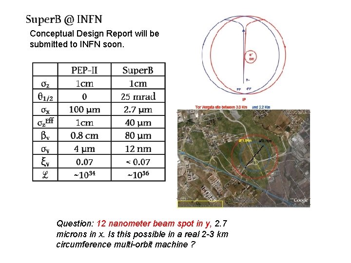 Conceptual Design Report will be submitted to INFN soon. Question: 12 nanometer beam spot