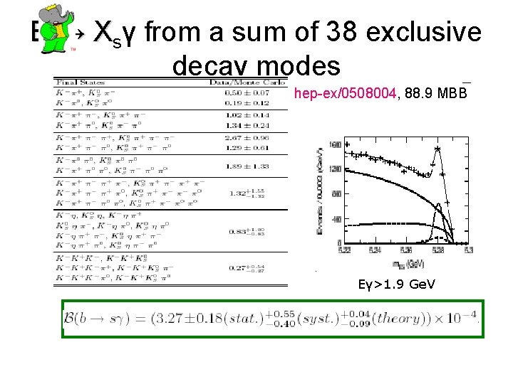 B → Xsγ from a sum of 38 exclusive decay modes hep-ex/0508004, 88. 9