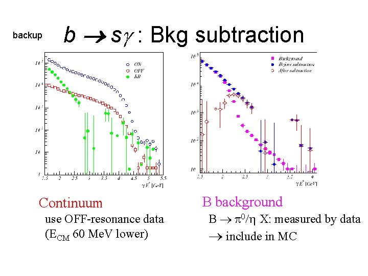 backup b sg : Bkg subtraction Continuum use OFF-resonance data (ECM 60 Me. V