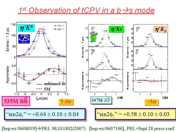 1 st Observation of t. CPV in a b s mode h’K 0 h’Ks