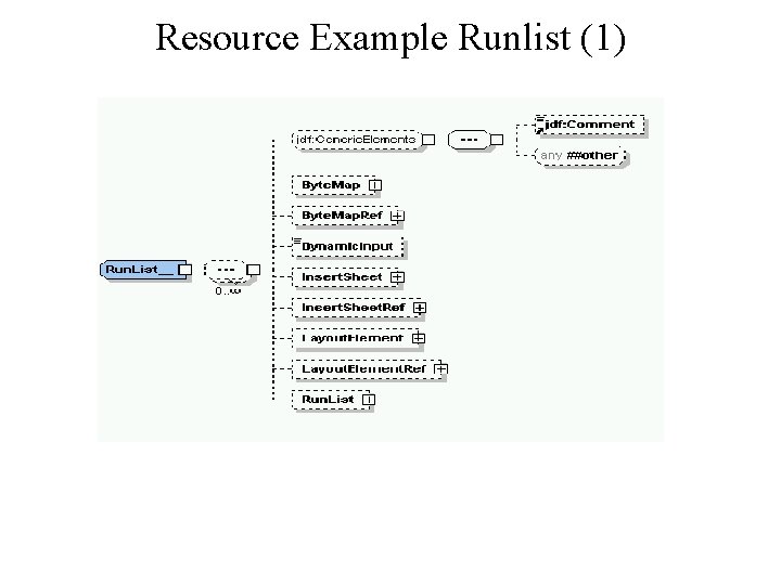 Resource Example Runlist (1) 