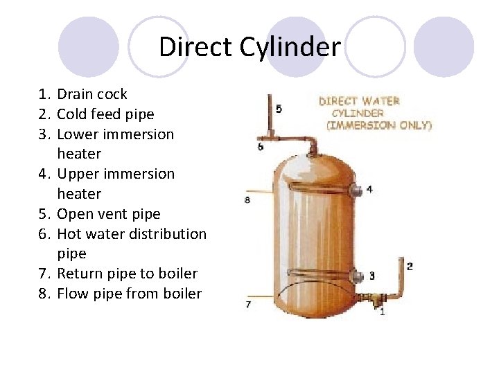 Direct Cylinder 1. Drain cock 2. Cold feed pipe 3. Lower immersion heater 4.