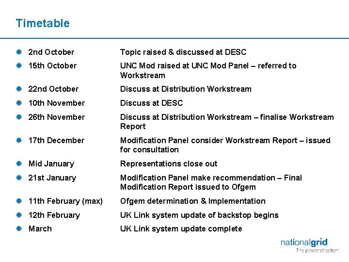 Timetable ® 2 nd October Topic raised & discussed at DESC ® 15 th