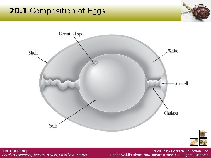 20. 1 Composition of Eggs On Cooking Sarah R Labensky, Alan M. Hause, Priscilla