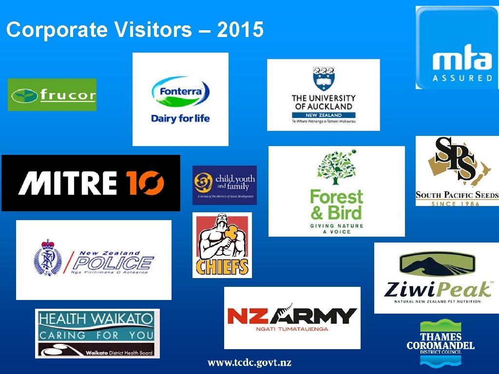 Corporate Visitors – 2015 