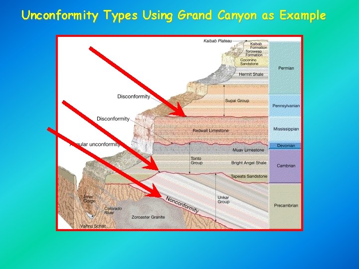 Unconformity Types Using Grand Canyon as Example 