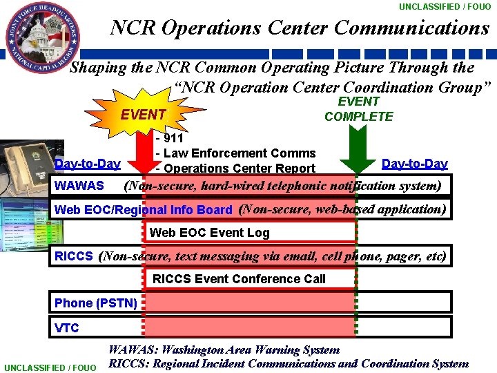 UNCLASSIFIED / FOUO NCR Operations Center Communications Shaping the NCR Common Operating Picture Through