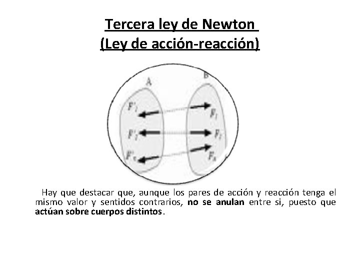 Tercera ley de Newton (Ley de acción-reacción) Hay que destacar que, aunque los pares