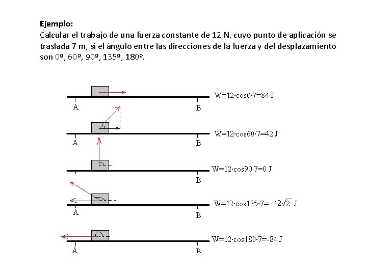 Ejemplo: Calcular el trabajo de una fuerza constante de 12 N, cuyo punto de
