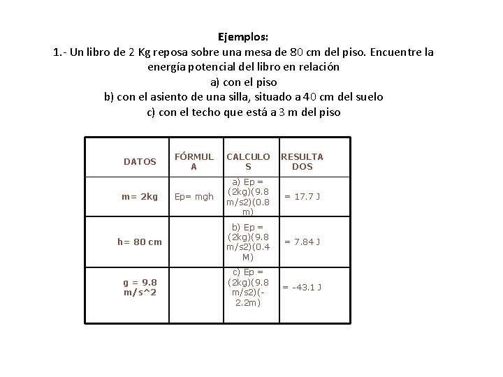 Ejemplos: 1. - Un libro de 2 Kg reposa sobre una mesa de 80