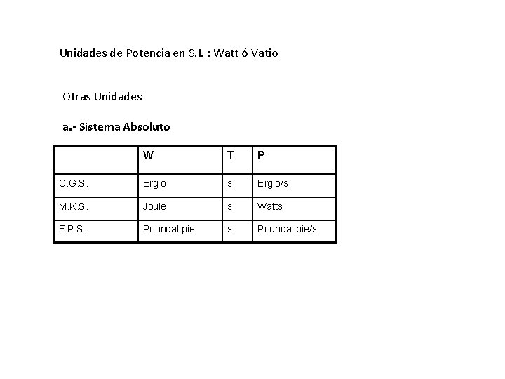 Unidades de Potencia en S. I. : Watt ó Vatio Otras Unidades a. -