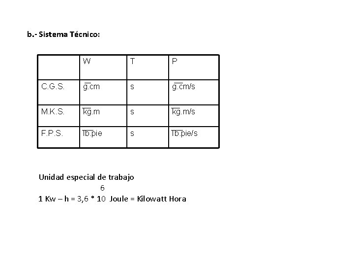 b. - Sistema Técnico: W T P C. G. S. g. cm s g.