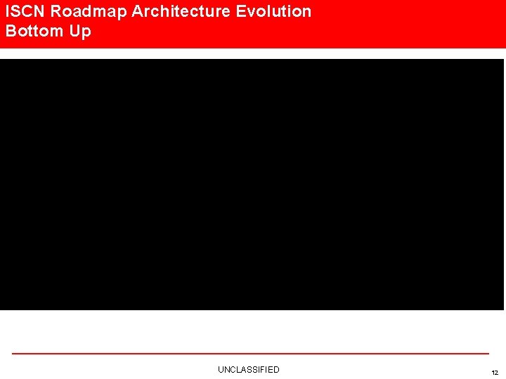 ISCN Roadmap Architecture Evolution Bottom Up UNCLASSIFIED 12 