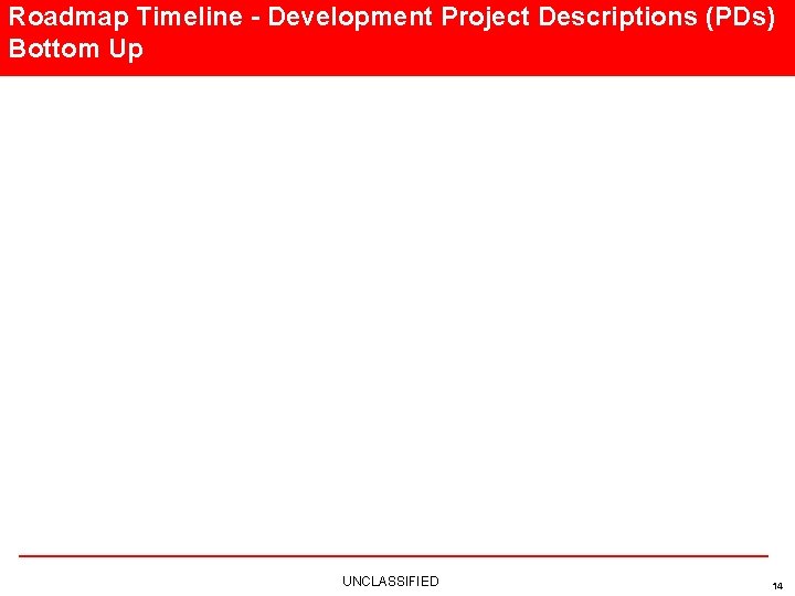 Roadmap Timeline - Development Project Descriptions (PDs) Bottom Up UNCLASSIFIED 14 