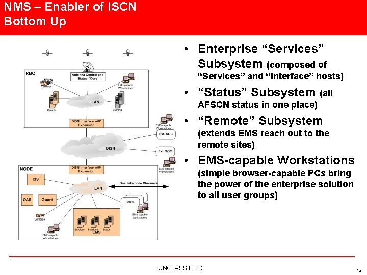 NMS – Enabler of ISCN Bottom Up • Enterprise “Services” Subsystem (composed of “Services”