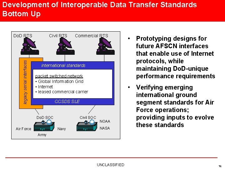 Development of Interoperable Data Transfer Standards Bottom Up legacy serial interfaces Do. D RTS