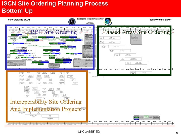 ISCN Site Ordering Planning Process Bottom Up Phased Array Site Ordering RBC Site Ordering