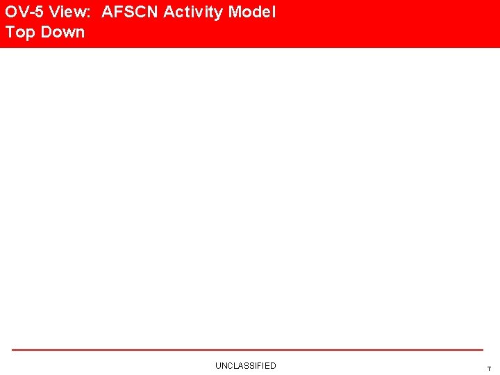 OV-5 View: AFSCN Activity Model Top Down UNCLASSIFIED 7 