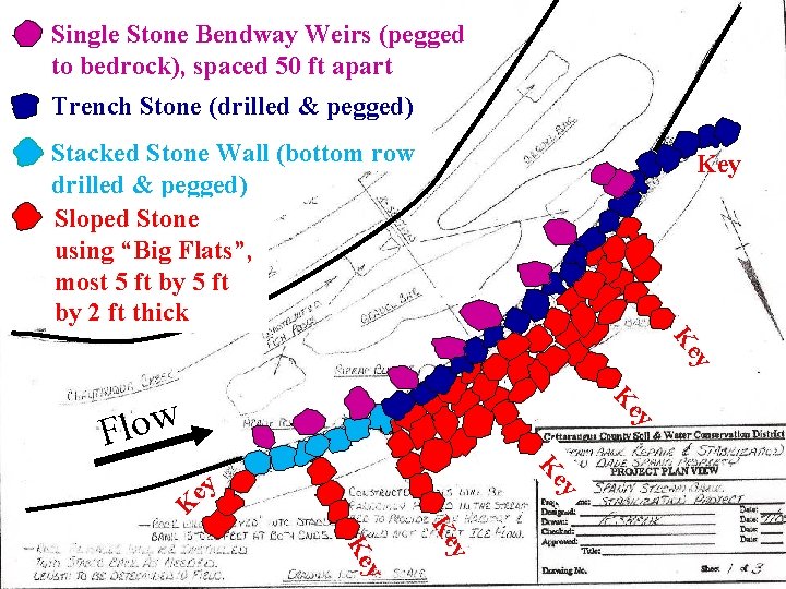 Single Stone Bendway Weirs (pegged to bedrock), spaced 50 ft apart Trench Stone (drilled