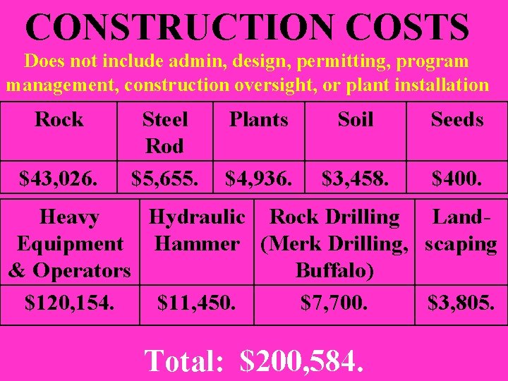 CONSTRUCTION COSTS Does not include admin, design, permitting, program management, construction oversight, or plant